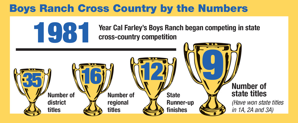 Cross Country statistics